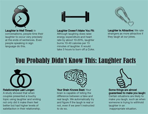 funny facts to make you laugh|interesting facts about laughing.